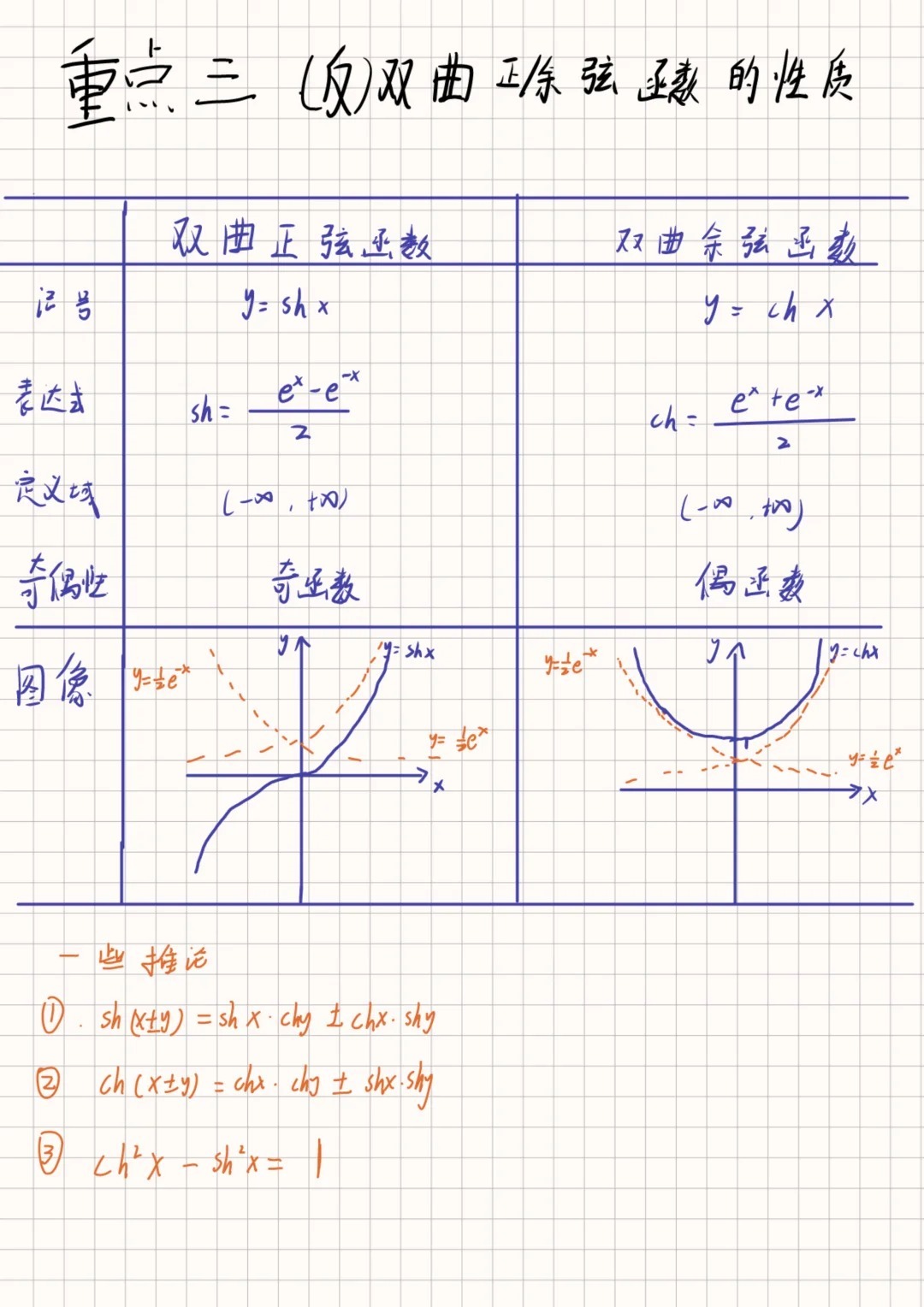 ch是什么函数？