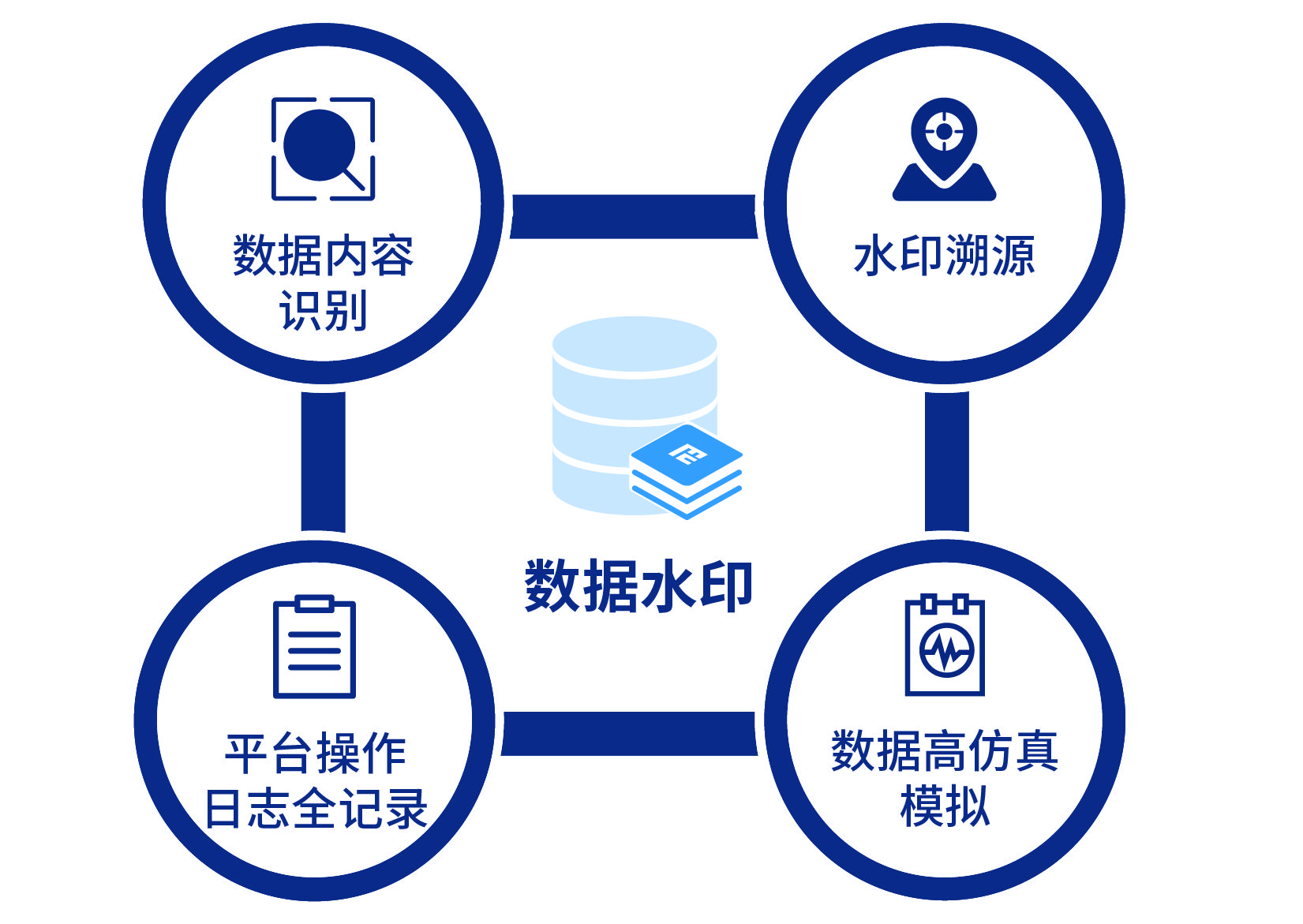 数据水印是什么？它在保护数据安全中扮演什么角色？  第1张