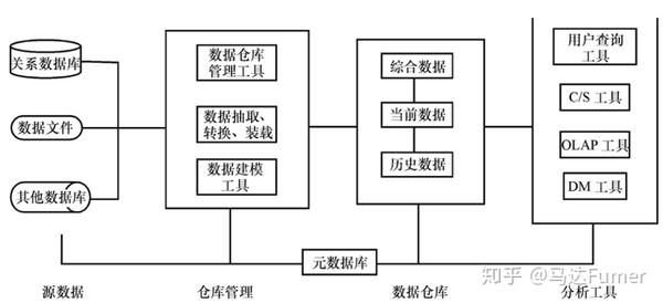 仓储数据主从结构  第1张