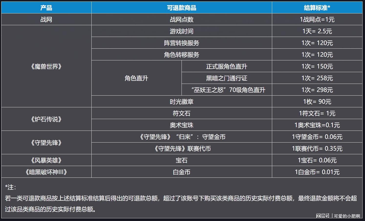服务器退订手续费  第1张