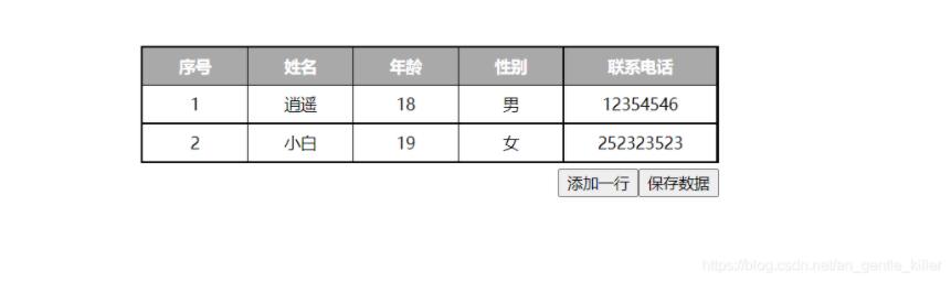 d3js绘制普通表格