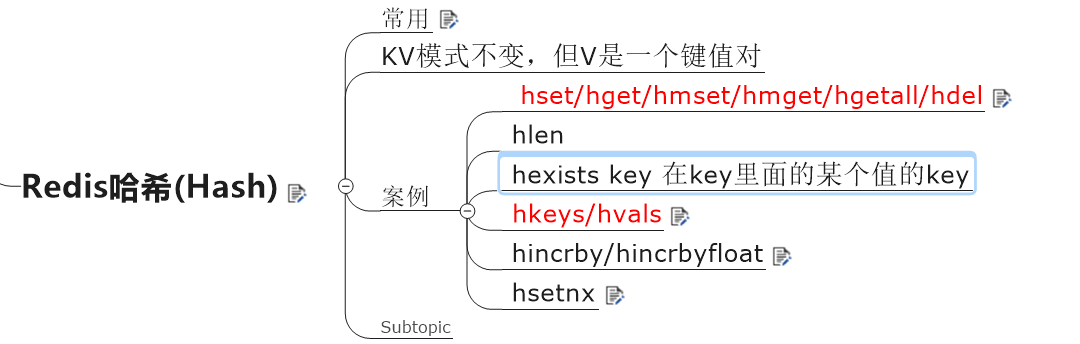Flushall命令在Redis中的具体作用是什么？
