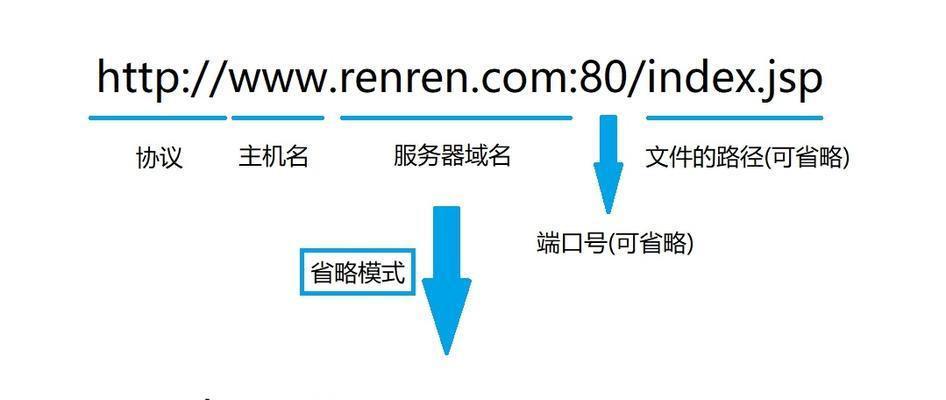 如何利用URL在线解析工具快速获取网页内容？