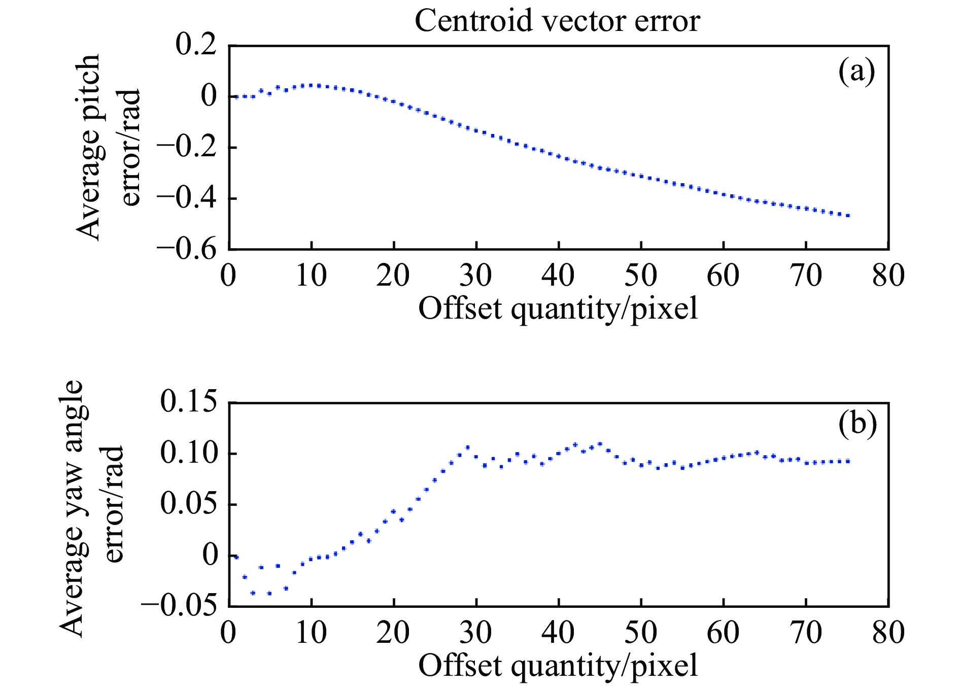 Offsets，探索偏移量在计算机科学中的应用与重要性