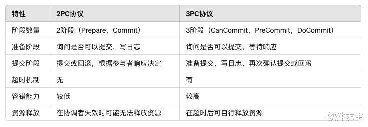 2pc究竟代表什么含义？