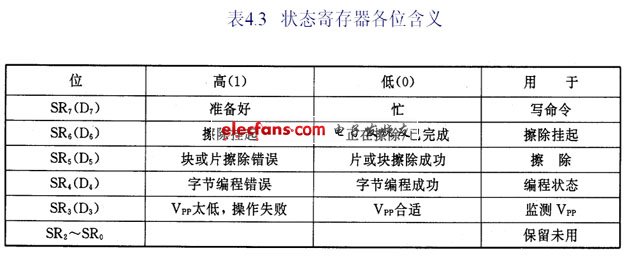 存储器操作指令i  第1张