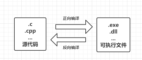 如何进行在线反编译？