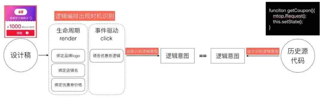 什么是全栈式开发？它如何改变软件开发流程？