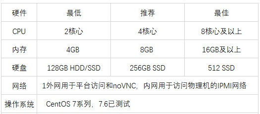 服务器热耗怎么计算  第1张
