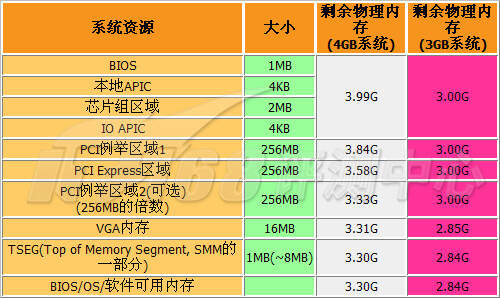 存储容量怎么样  第1张
