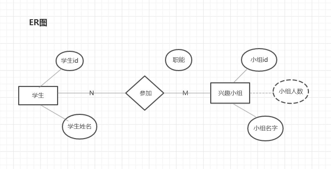 什么是ER图？它有何作用与特点？