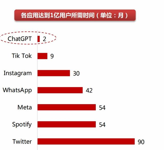 GPTChat是什么？探索这一创新聊天技术的奥秘