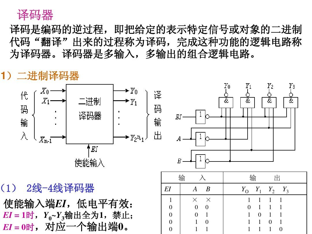 存储器的地址译码方式  第1张