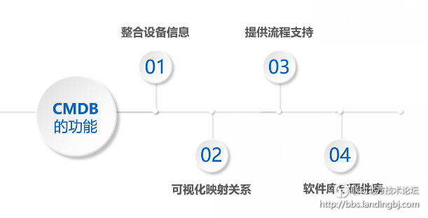 CMOD是什么？探索其功能与应用