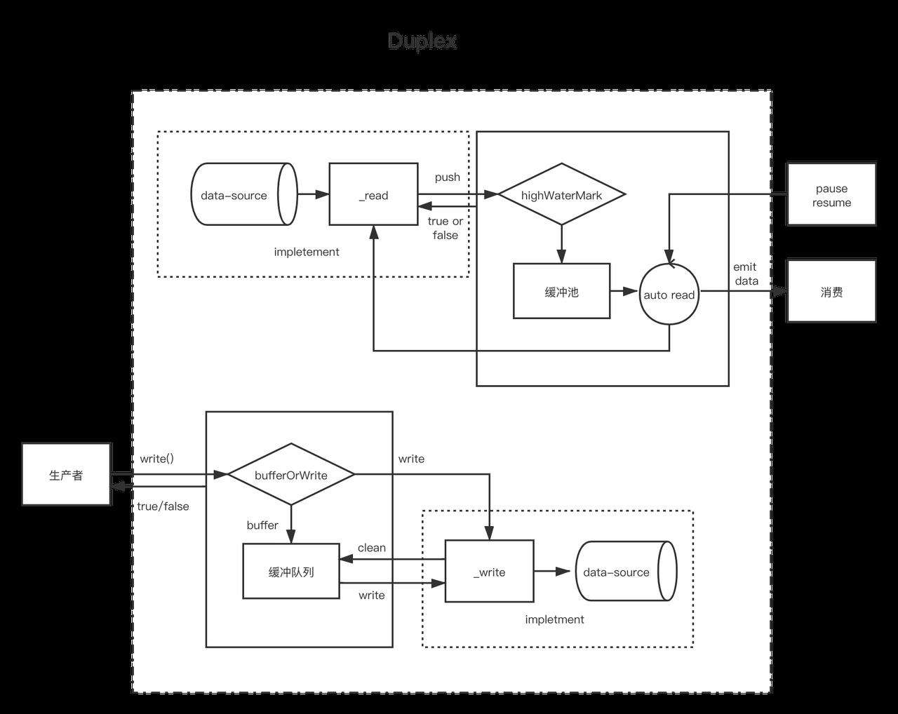 d3 js 流程图  第1张
