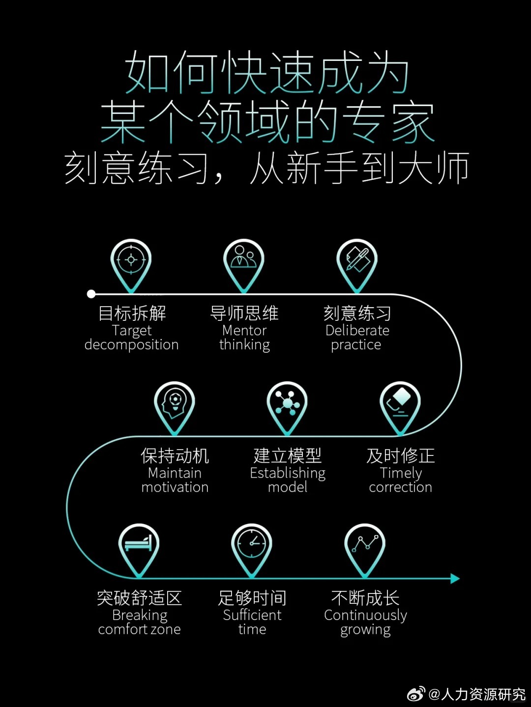 如何开启新技能的学习之旅？