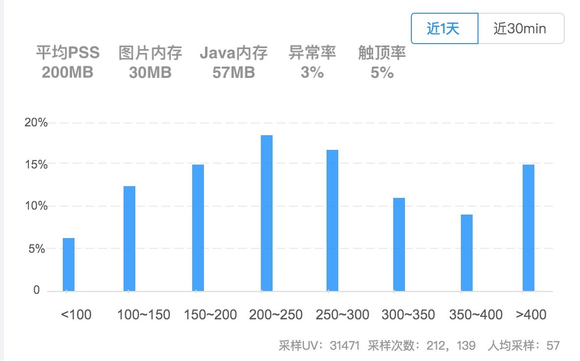 内部存储，如何优化与管理以提升设备性能？