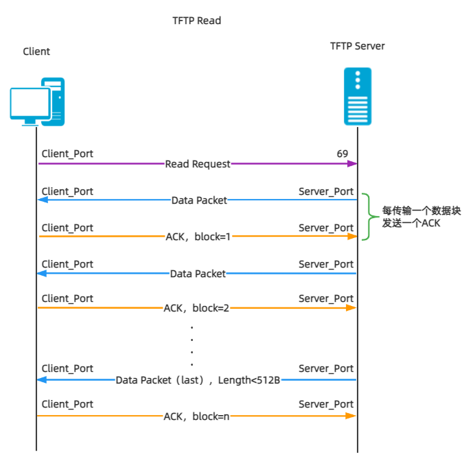 TFTP工具是什么？它在网络通信中扮演什么角色？  第1张