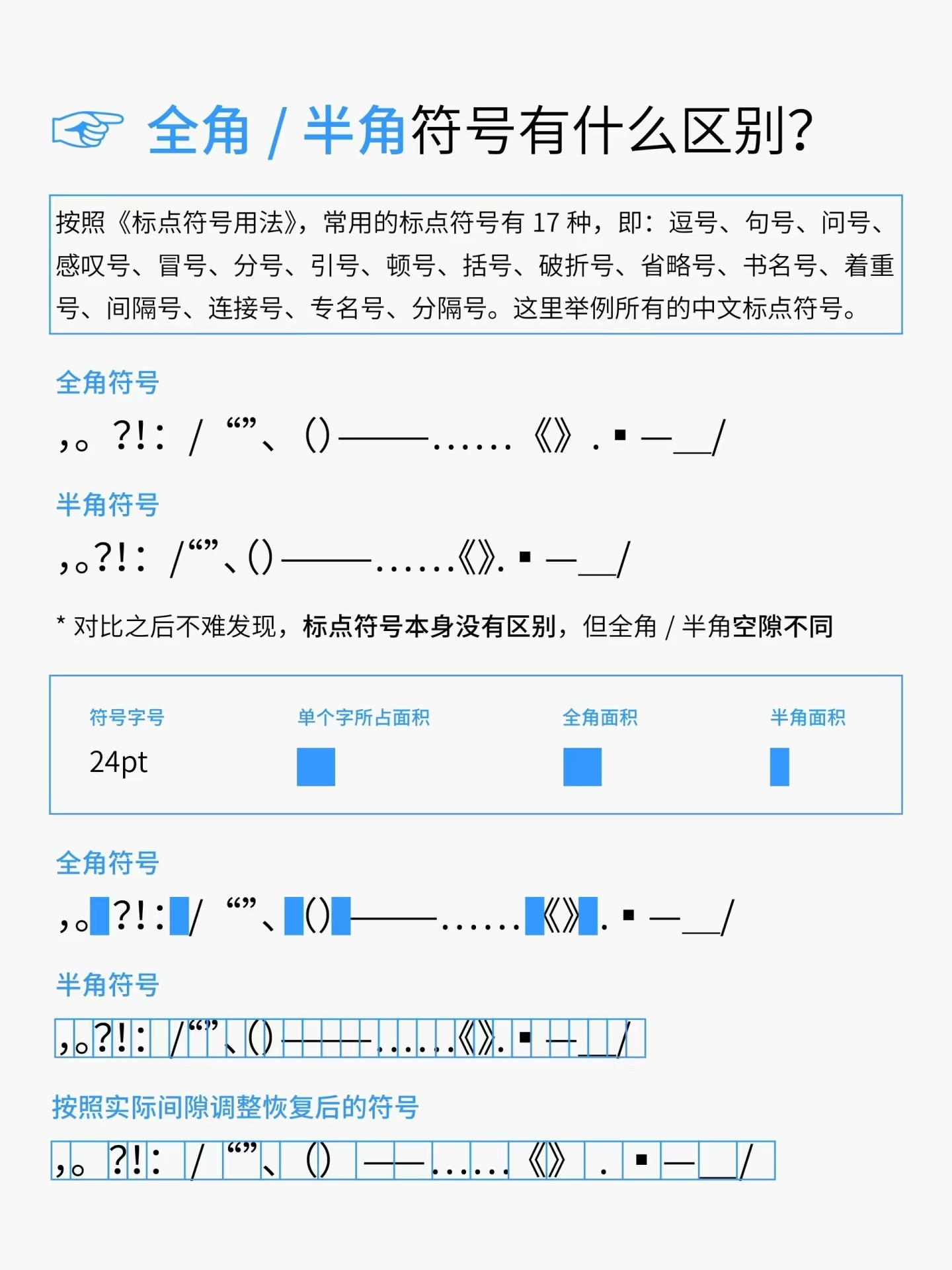 全角和半角字符有什么本质区别？