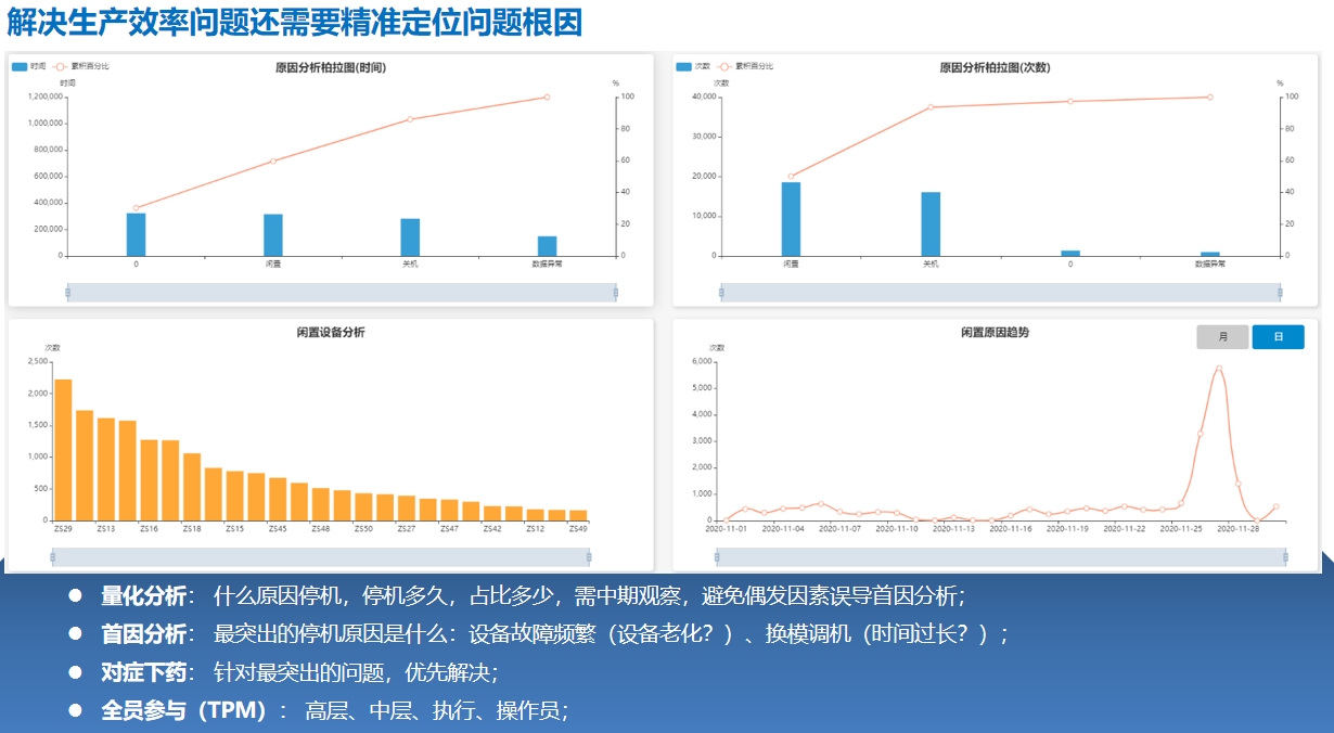 如何提高设备的可用率？  第1张