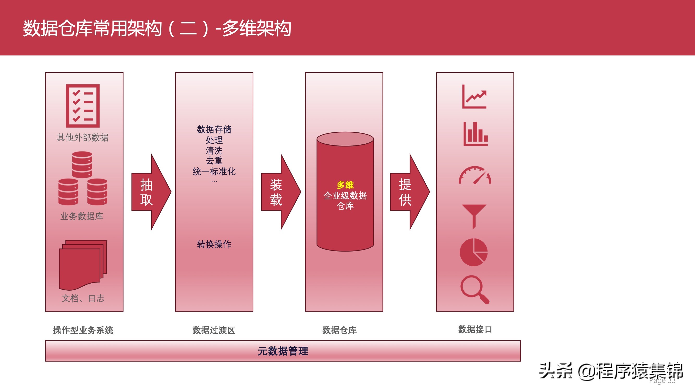 仓储数据案例  第1张