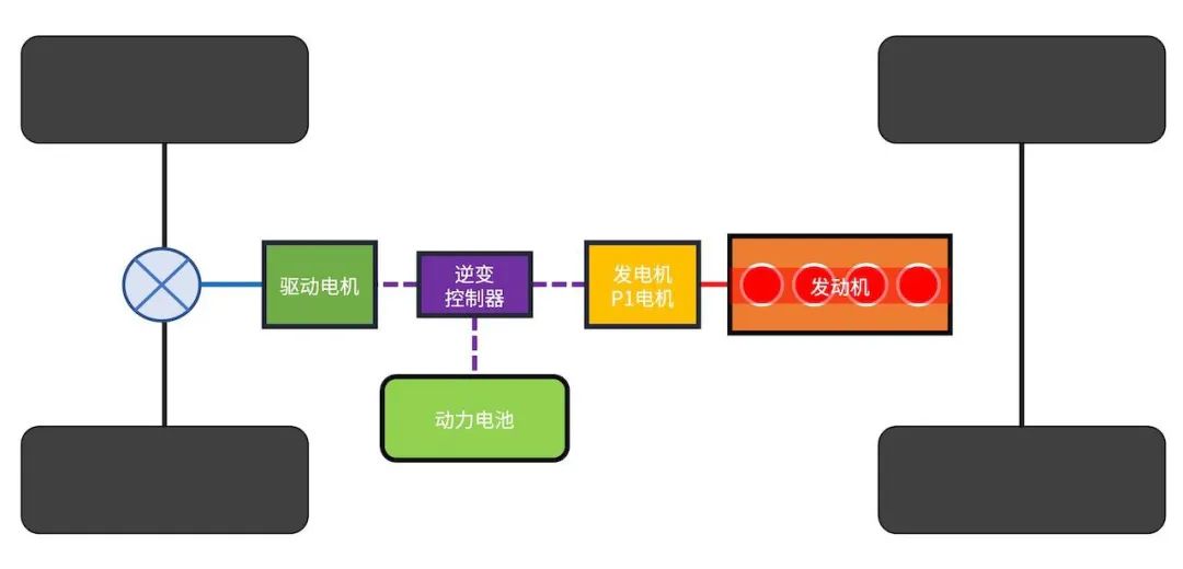 什么是离线驱动？它与在线驱动有何不同？