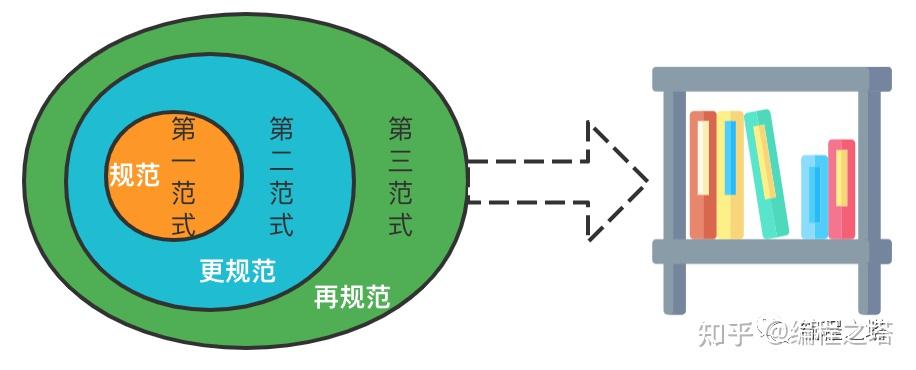 什么是文章中提到的‘三大范式’？  第1张
