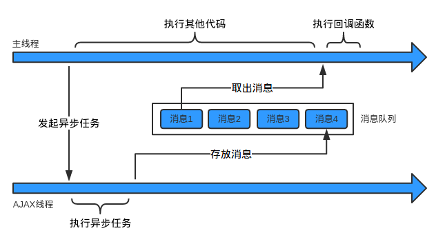 进程同步是如何确保多线程程序中数据一致性和避免竞争条件的？