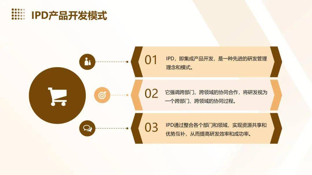 ppt如何保护版权  第1张