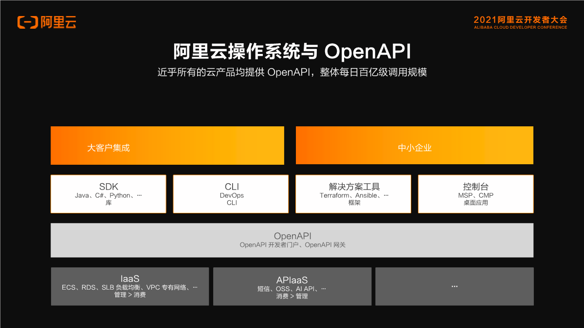 阿里云OpenAPI的播单型和通用型的区别是什么？应该如何选择？  第1张