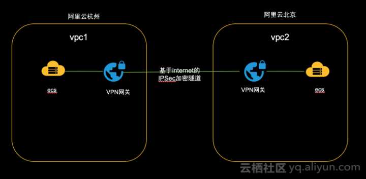 阿里云PAM同局域网的机器远程连接还是连接不上，为什么？  第1张