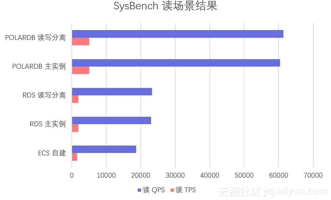 sae版本的PolarDB 是否稳定？  第1张