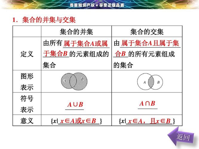 python中集合并集  第1张