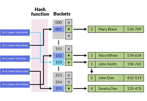 如何使用Python中的hashlib库进行数据哈希处理？