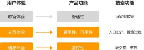 如何优化前后端交互以提升用户体验？