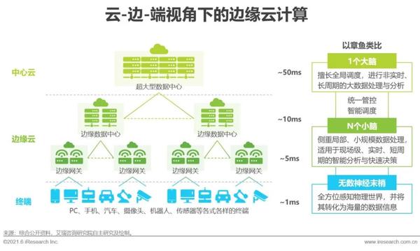 云r，探索云计算的新边界还是另有深意？