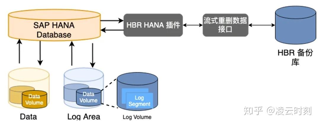 HBR混合云备份点进去后，发现策略中心有新增的策略，是否会产生费用？  第1张