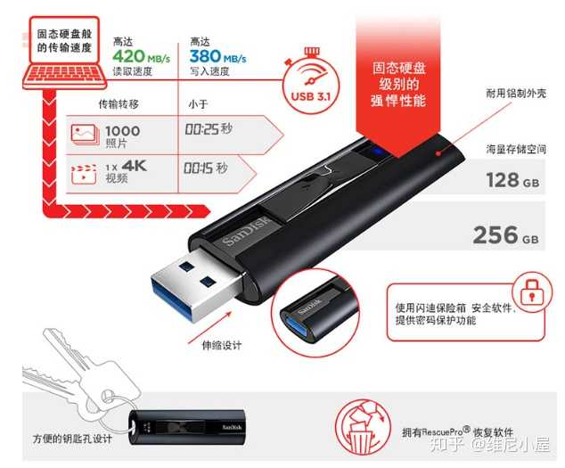 U盘容量，如何选择适合自己的存储空间？  第1张