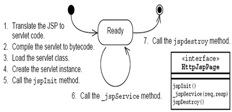 在Serverless 容器对eci实例的创建，是依赖于resources的request吗？  第1张