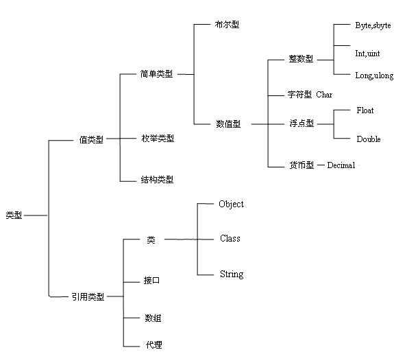C语言语法，掌握这门编程语言的关键是什么？