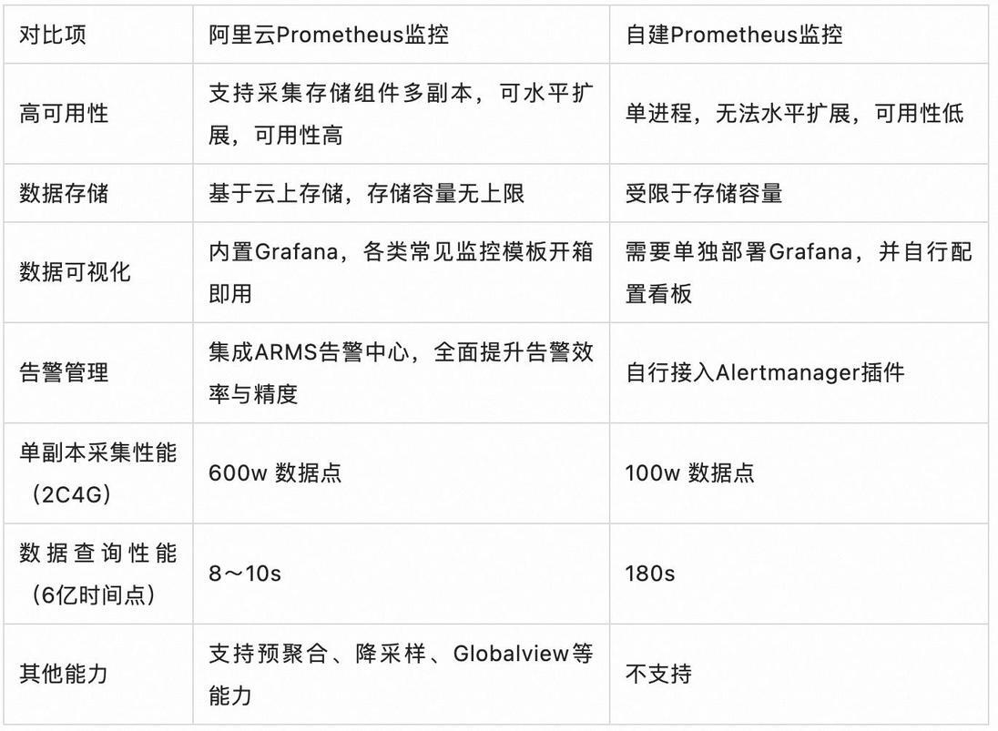 阿里云ARMS Prometheus 的 pushgateway，免费提供公网域名吧？