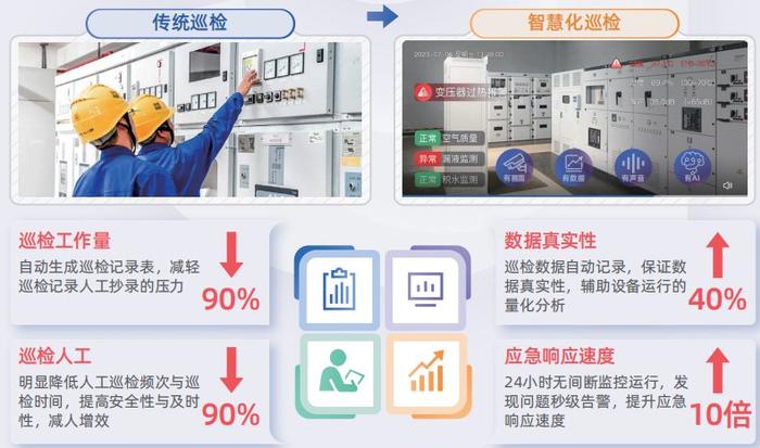 安全监控与巡检，哪种方法更有效？  第1张