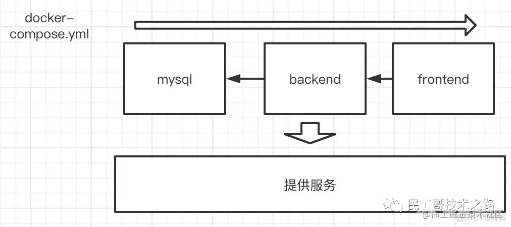modelscope-funasr用docker的部署工具是不是拉的是当前的包？  第1张