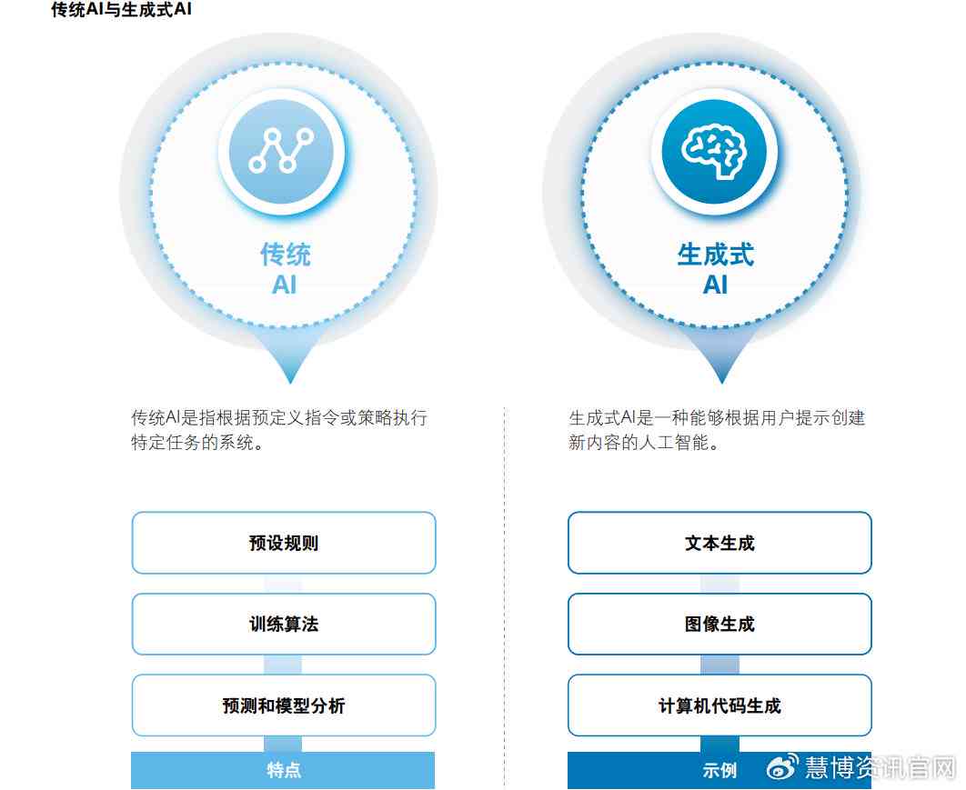 智能媒体服务生成失败的原因是什么？  第1张
