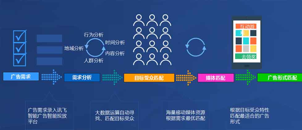 智能媒体服务跨域问题怎么解决？  第1张