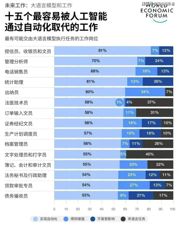 智能媒体服务这个job 失败的原因是啥？