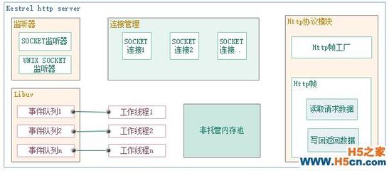 ASP 画图源码，如何利用 ASP 实现绘图功能？