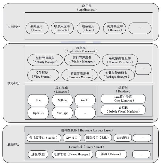 Android监控其他应用服务器的实现方法是什么？  第1张