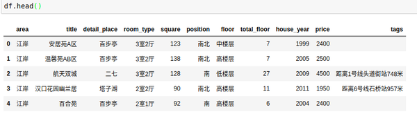 如何读取SQL数据库数据使用C语言？