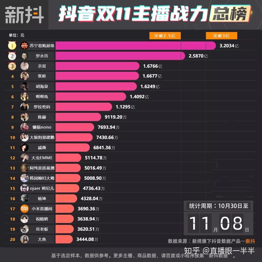 开直播靠什么赚钱  第1张